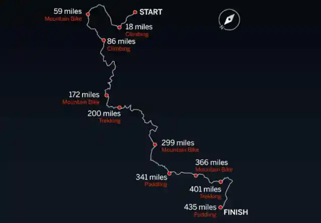 The 435 Mile Race