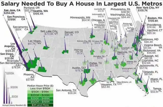 Where Can You Afford to Buy a House?