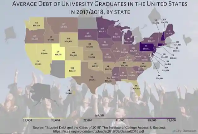 Have College Debt?