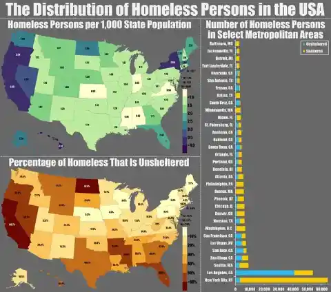 Where the Homeless Live
